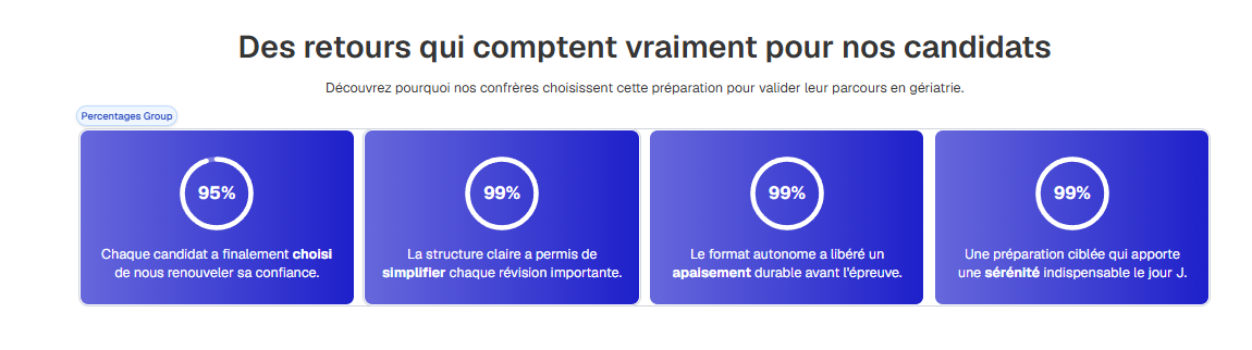 Pack Premuim Complet de Préparation aux EVC – PAE Gériatrie Session 2026